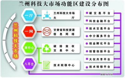 蘭州科技大市場 驅(qū)動網(wǎng)絡(luò)科技技術(shù)開發(fā)與運營的新引擎