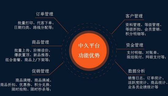 從挑貨郎到互聯(lián)網(wǎng)開(kāi)拓者的老快消人 追求新奇的人永遠(yuǎn)不會(huì)老