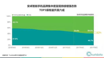 2017年上半年中國(guó)移動(dòng)互聯(lián)網(wǎng)發(fā)展分析報(bào)告 網(wǎng)絡(luò)科技技術(shù)開(kāi)發(fā)與運(yùn)營(yíng)的深度解析