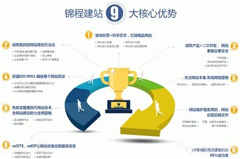 惠州專業(yè)網(wǎng)站建設(shè)大全 技術(shù)與運(yùn)營(yíng)的雙輪驅(qū)動(dòng)之道
